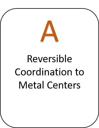 Project Area A Reversible Coordination to Metal Centers